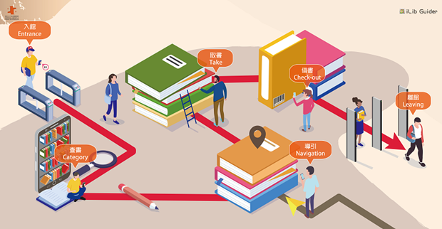 iLib Guider尋書導引APP